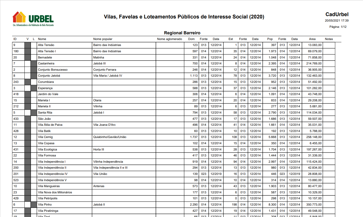 Vilas e Favelas - Belo Horizonte (MG)
