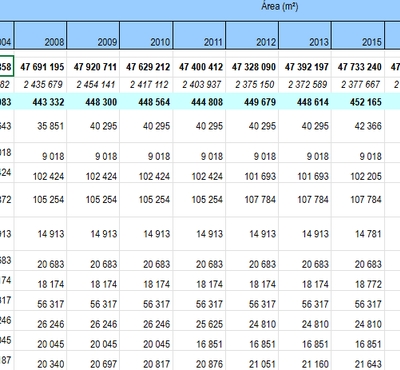 Área ocupada pelas favelas cadastradas segundo as Áreas de Planejamento (AP) e Regiões Administrativas (RA) de 1999 a 2022 - Rio de Janeiro (RJ)