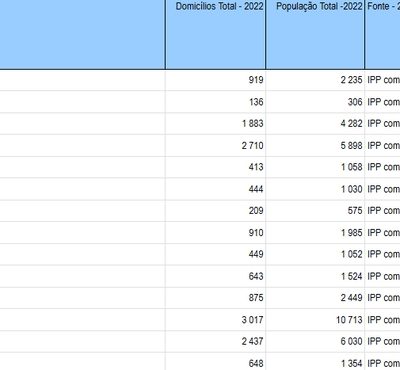 População e número de domicílios particulares permanentes segundo as Favelas Cadastradas em 2022 - Rio de Janeiro (RJ)